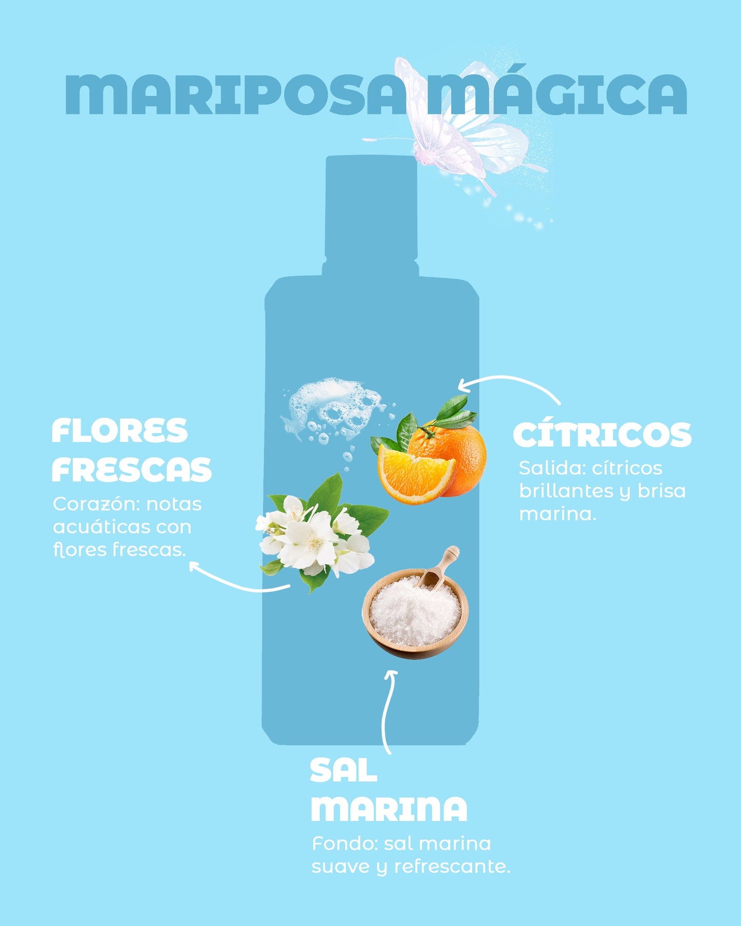 Gel de Ducha Exótica ULTRAMO – Frescura y Aroma en Cada Baño