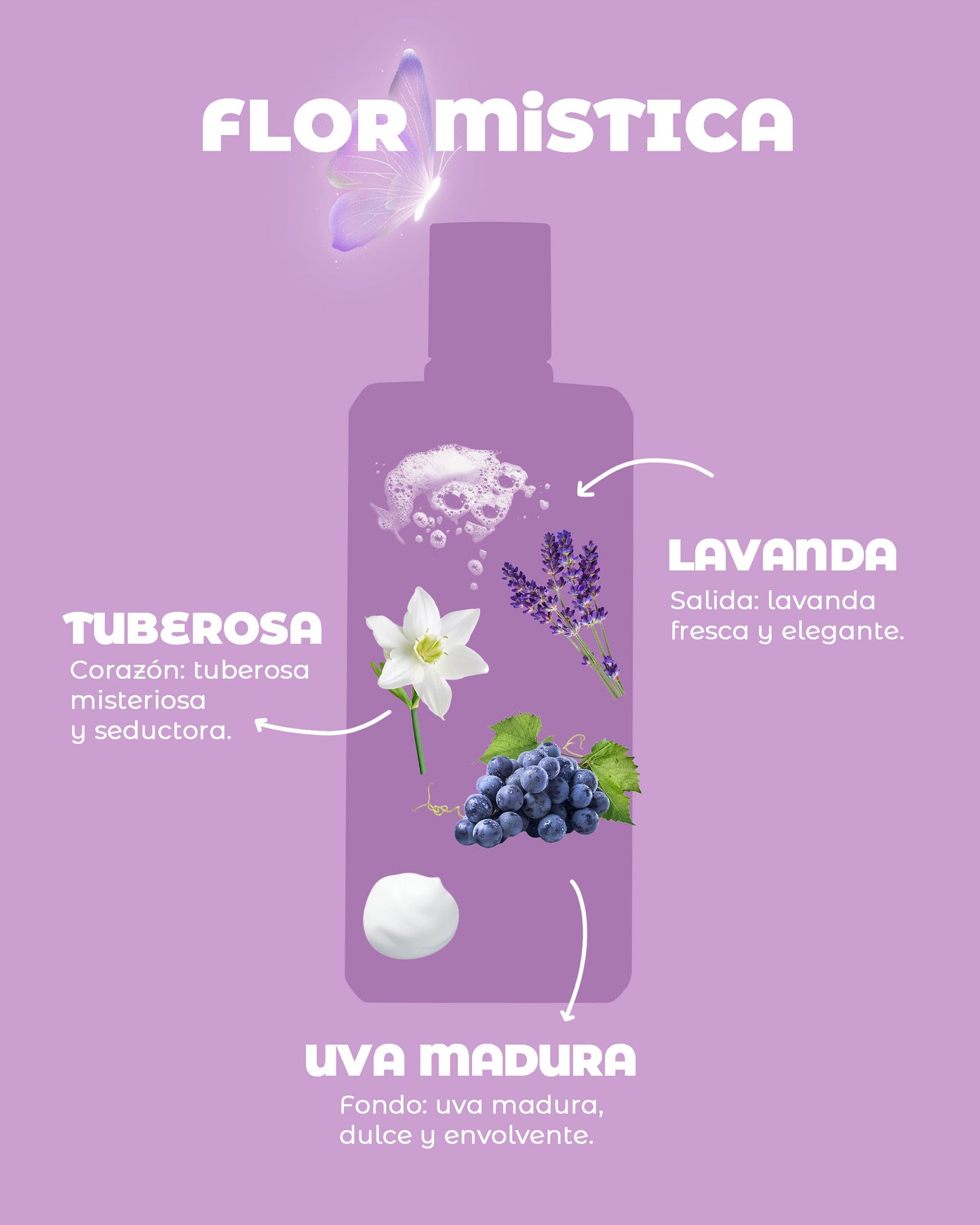 Gel de Ducha Exótica ULTRAMO – Frescura y Aroma en Cada Baño