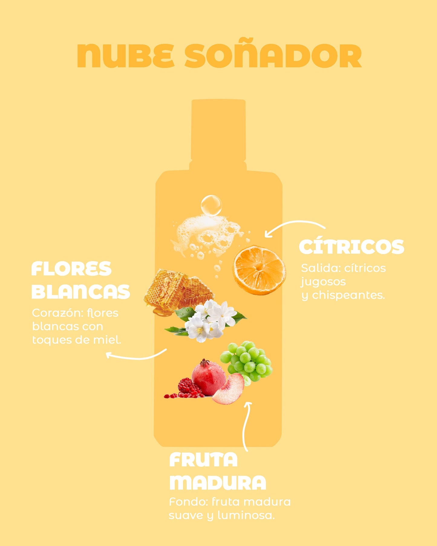 Gel de Ducha Exótica ULTRAMO – Frescura y Aroma en Cada Baño
